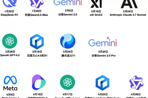 阿里Qwen3系列模型发布，中美基础大模型竞争强度加大