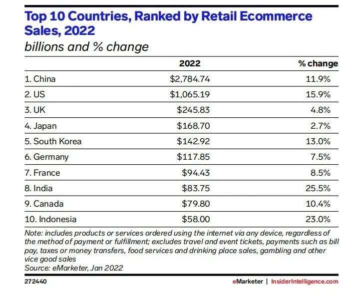 后疫情时代，跨境电商的趋势、热点及风险，你都get了吗？