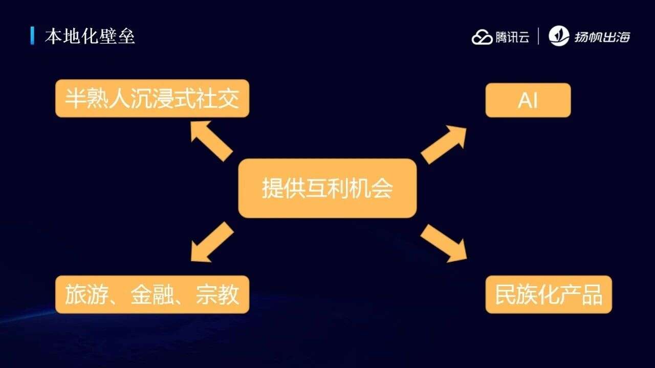 中东“掘金”指南 巴林王国/德勤/腾讯云携手助力开发者出海加速跑