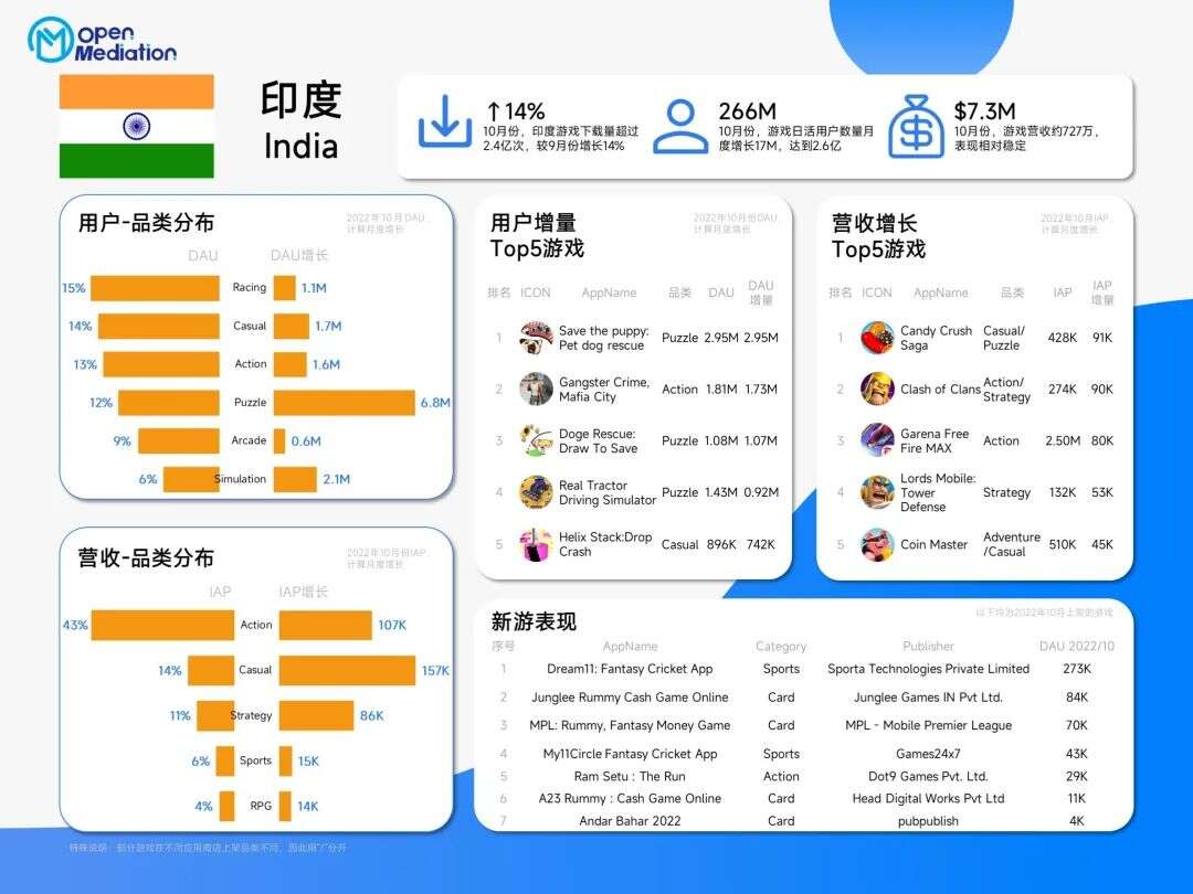 重新看待印度市场