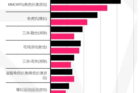 怪物猎人like手游涌现，这几家出海大厂正在加大产品部署