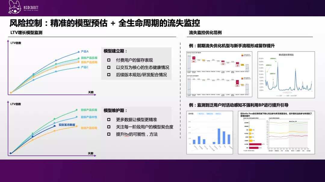 超过220%累计ROI流水才不亏，欧美MMO长线运营该如何攻破？