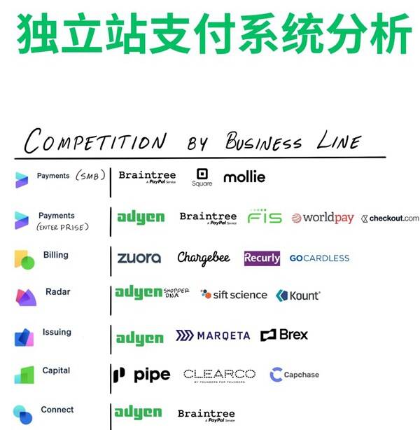 独立站5大支付系统分析