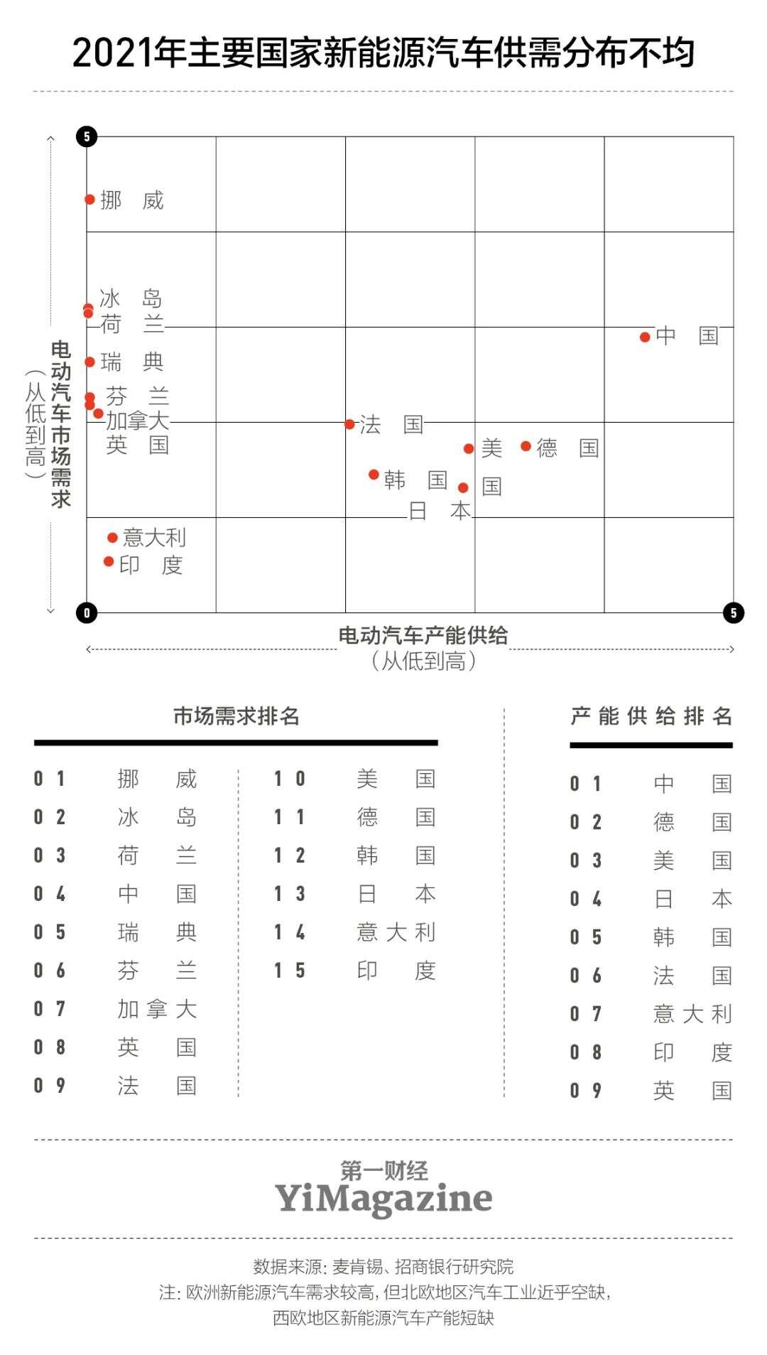 中国汽车出海之旅