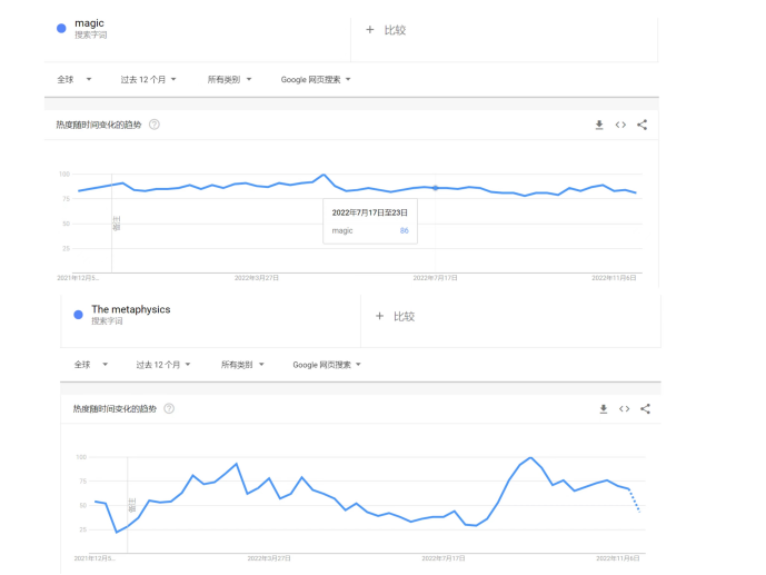 300多亿次观看，TikTok“玄学”带货兴起，小水晶却成爆款大趋势！