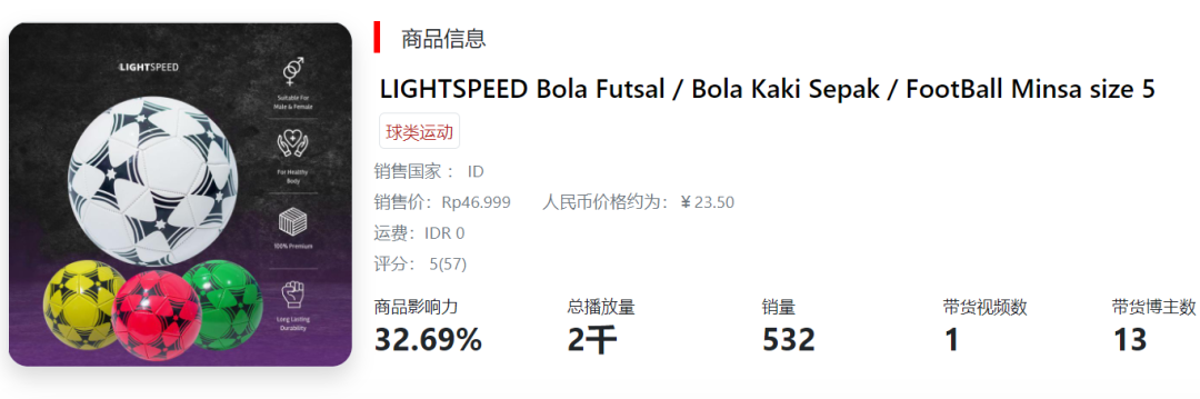 极度狂热：当世界杯遇上TikTok卖家，TK电商该如何选品？