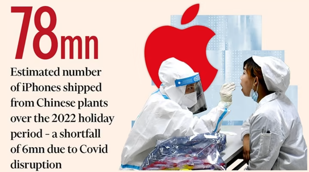 外媒独家揭秘：苹果供应链八大内幕
