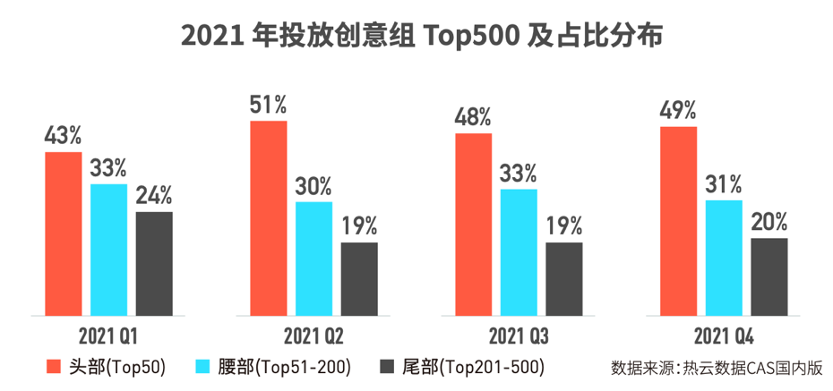 2021买量除了越来越难了，还有哪些新低谷与新机遇？