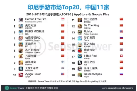出海东南亚，游戏厂商别忘了加这些“Buff”