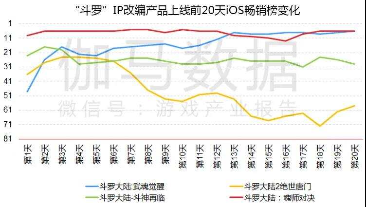 研发投入持续加码，三七互娱自研的多元化成果和全球化视野
