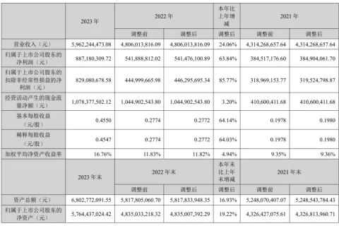 《旭日之城》贡献31亿营收，壳木游戏去年净利润达11亿人民币