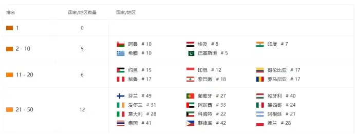 榜单观察|棒糖科技跃升至出海收入榜Top24 女性向&大健康赛道也跑出了爆款App