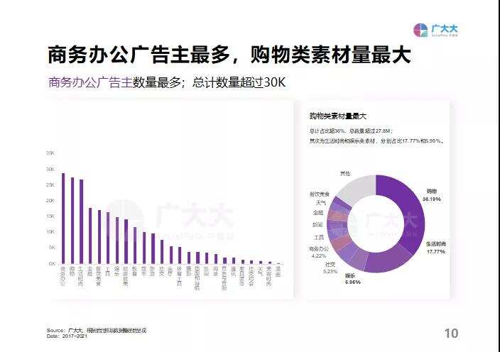 重磅发布！《2021全球移动应用（非游戏）营销白皮书》