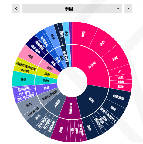 有什么出海秘笈，可助力开发者占领「社牛云集」的东南亚市场 | 出海ING