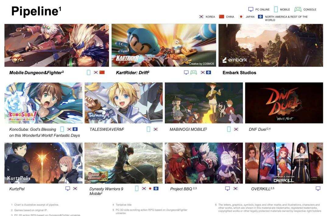 真的要来了？《DNF手游》韩服今日开启预约，预计明年Q1发布