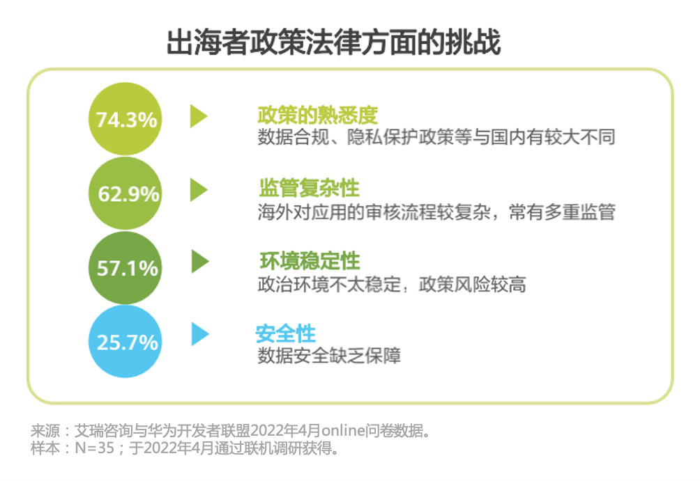 应用出海后航海时代：突围、搅局、安家