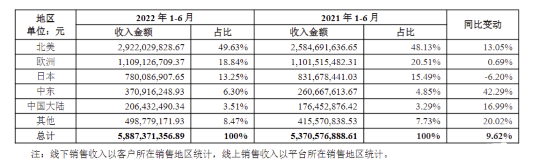 突发危机VC隐患潜藏 从安克看中国品牌的本土化挣扎