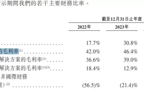 蚂蚁、高榕投出“仓储机器人第一股”