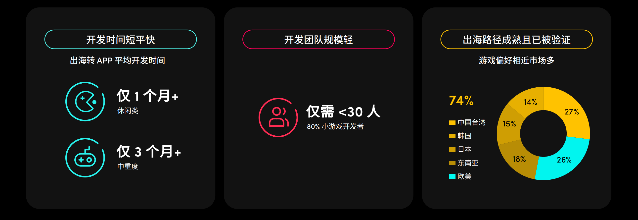 GAMEON 游戏出海营销峰会如约而至 助力厂商挖掘更多机遇