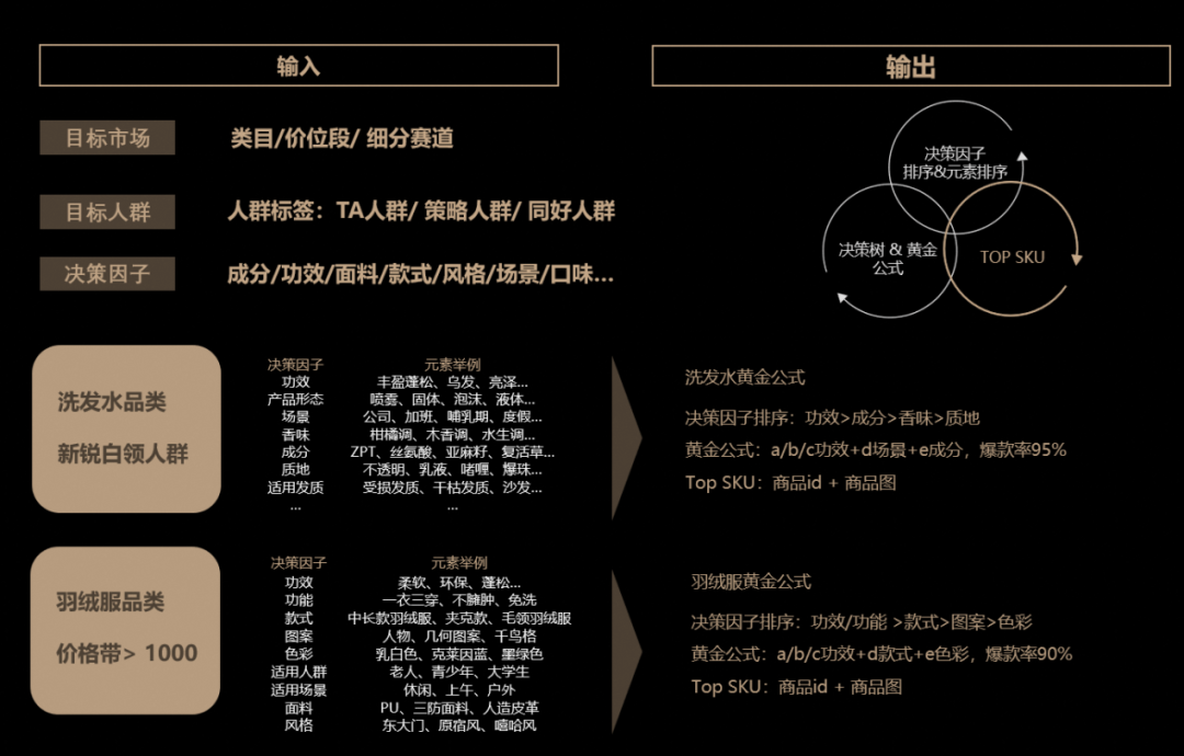 ChatGPT火了之后，AIGC变革电商的第一站
