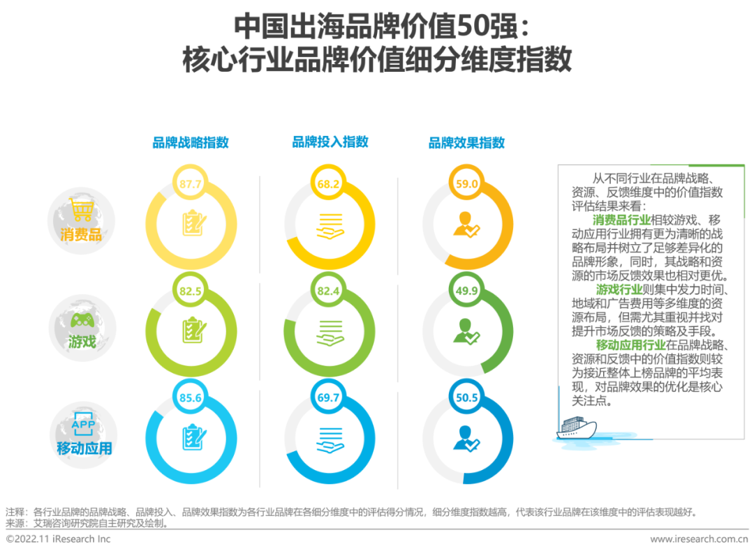 报告 | 2022年MeetBrands中国出海品牌价值榜单报告