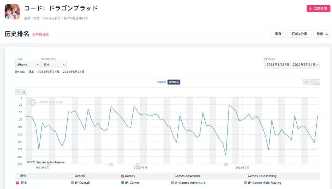 祖龙娱乐VS中手游：扒一扒手游研发商和发行商
