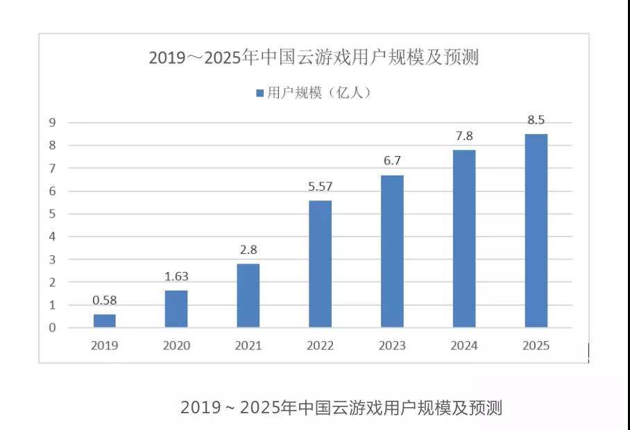 从提供PaaS服务到独立新品牌“元境”，阿里想解云游戏技术与商业之难