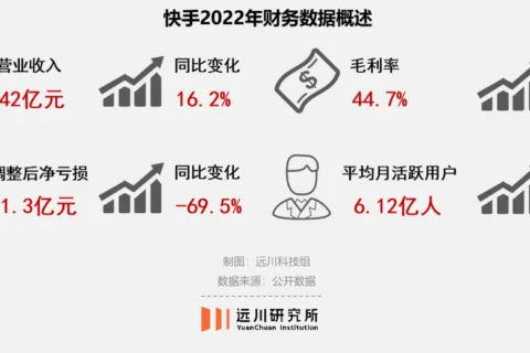 换一个角度看快手
