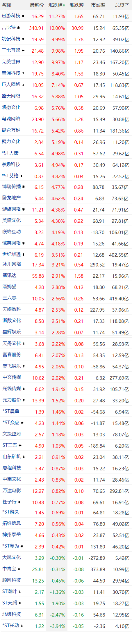 私域神器资讯晨报：全球首个跨渠道应用营销平台ironSource Luna 即将亮相；2022移动游戏报告出炉；钉钉全资收购音视频公司拍乐云；超65家游戏公司股价反弹