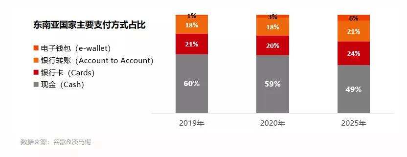 电商多品类卖爆！如何解决东南亚本土店收款难题？