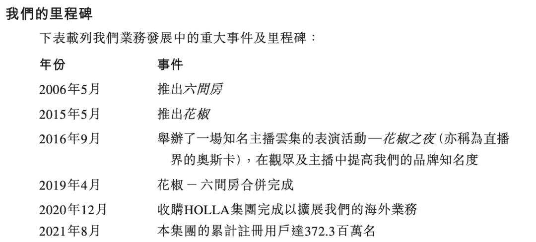 周鸿祎又一IPO，花椒直播和六间房能逆袭吗？