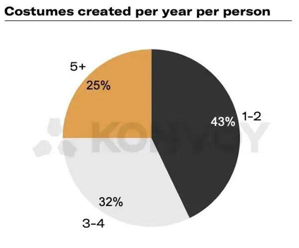 为爱发电怎么做成全球生意？卖遍北美的COS服来自中国这个品牌
