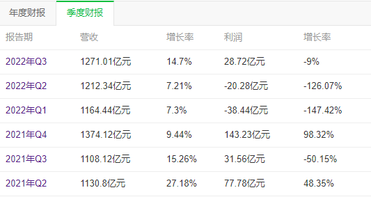 近七成跨境卖家选择新平台，亚马逊真的不行了？