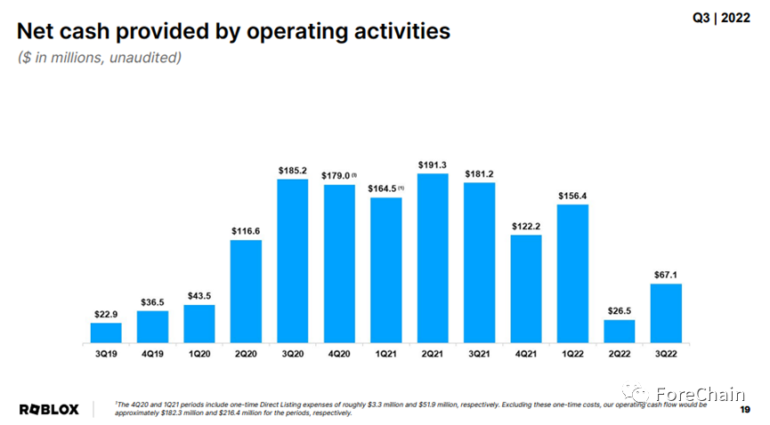 Roblox财务报告分析（2022第三季度）