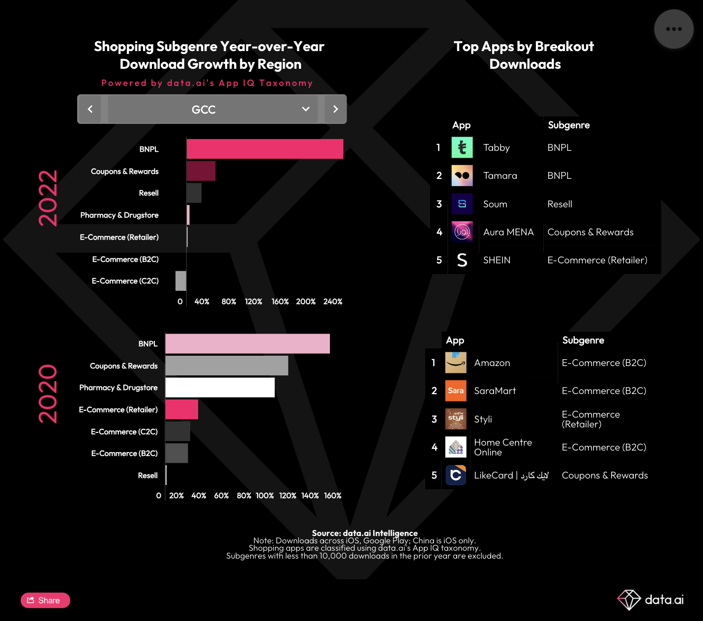 中东和北非： 移动经济的新兴掘金市场