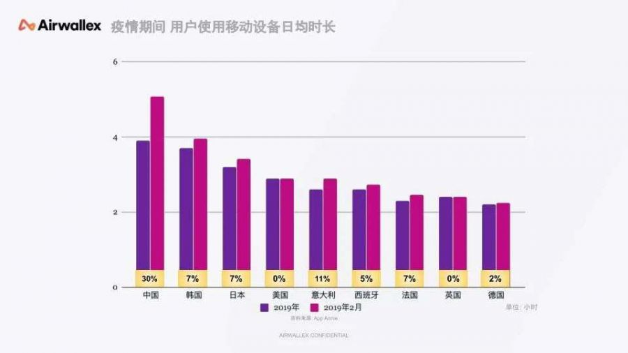 游戏出海：如何不让“汇损”蚕食你的利润？