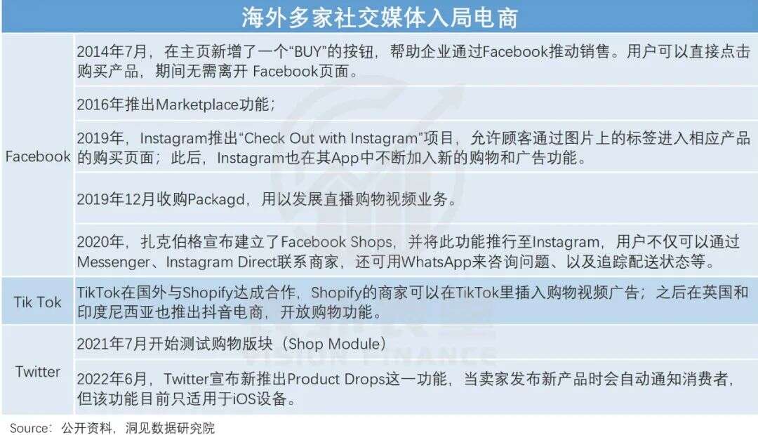 Facebook正逐渐百度化