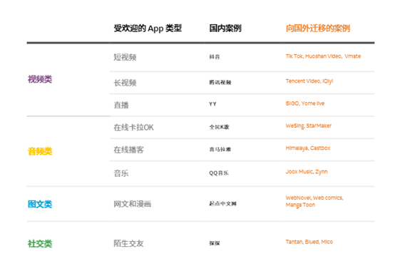 国内类Clubhouse产品被下架：语音类App海外有大市场