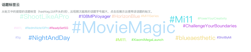 小米问鼎全球市场份额与社媒影响力第一，中国手机品牌出海社媒营销表现观察（2021Q2）