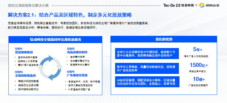 干货荟萃丨聚焦新技术下游戏出海趋势 多维度解读游戏增长变现新打法