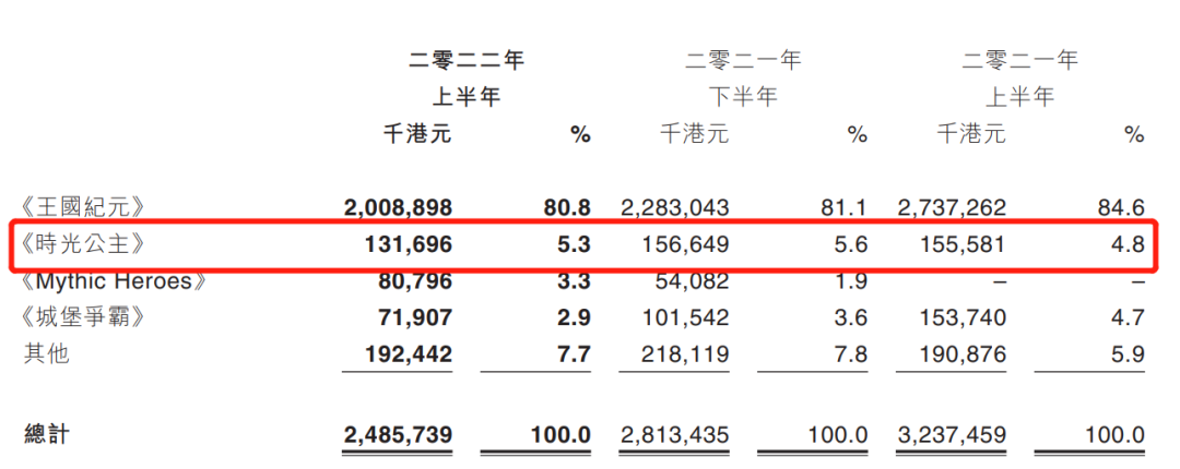单款年收入过亿美元，被低估的海外女性向游戏市场