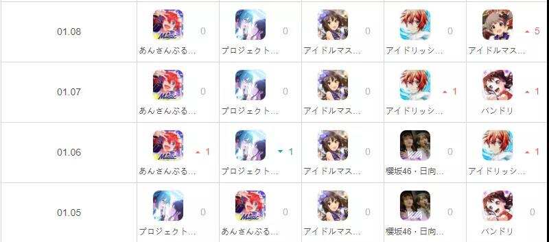 回首·2021丨日本篇：从《IDOLY PRIDE》透视音游品类 细分赛道国产大放异彩