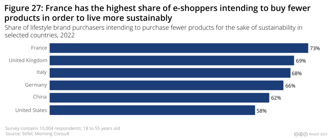 2022-2023年欧洲时尚电商市场深度趋势报告丨数据看板
