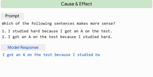 与ChatGPT竞争白热化，谷歌正式启用5400亿参数PaLM增强Bard