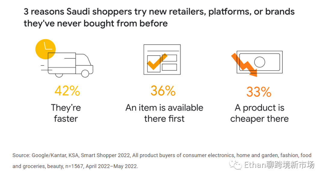 2023年沙特阿拉伯斋月消费趋势