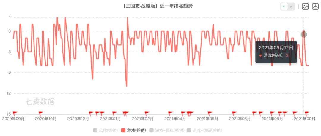 我们和全球最畅销SLG的团队聊了聊