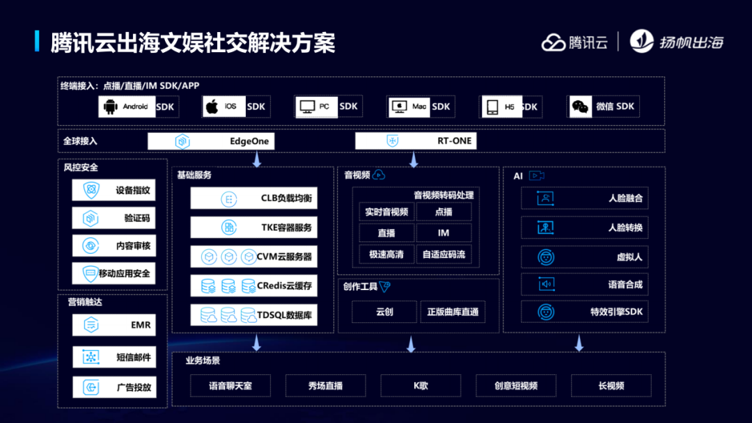洞悉拉美市场趋势 技术/投资/支付多角度助力出海者把握增长新机遇