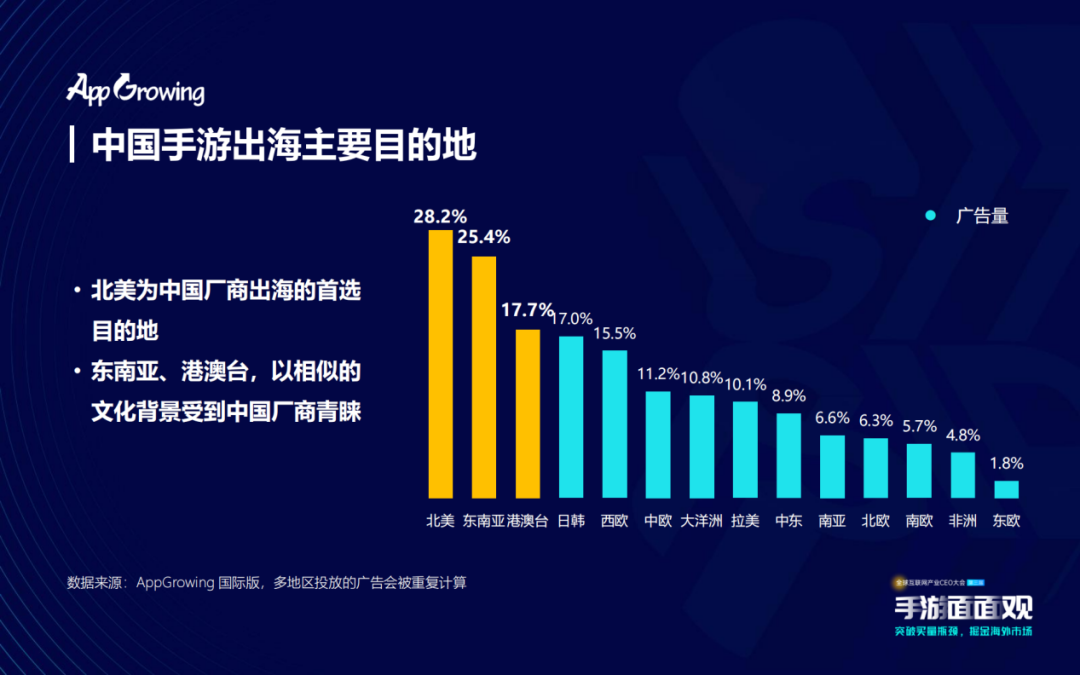 玩“赚”出海下半场 多位嘉宾分享2023游戏市场机遇洞察