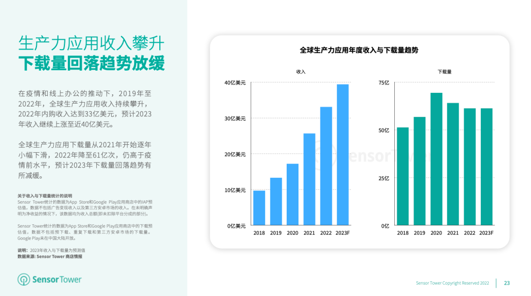 《2023年全球移动应用(非游戏)市场展望》