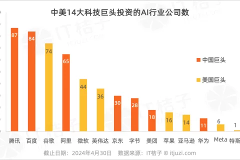 谁是中美科技巨头中的「AI 并购之王」？